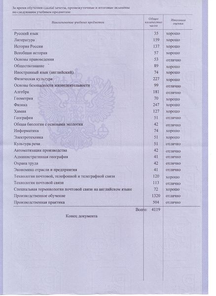 Файл:Приложение 1 к диплому НПО Новиковой Ю.И.jpg